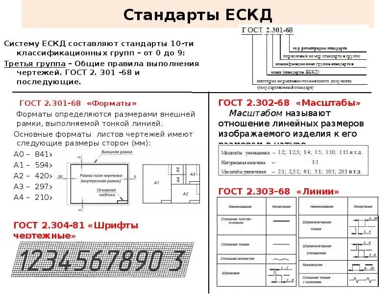 038.13 Госты СПДС, ЕСКД. Гост, гост р, текстовый документ, нанесение размеров./b