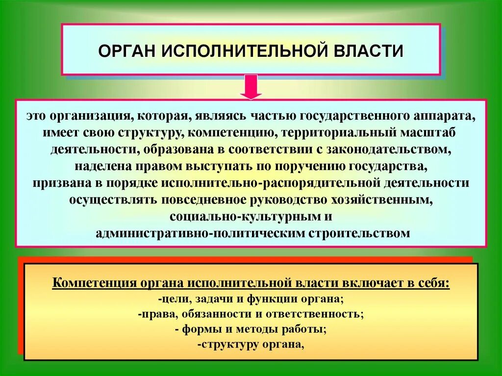 Исполнительные органы. Органы исполнительной власти. Органы исполнительной властт. Орган исполнительноцивласти. Понятие органов исполнительной власти.