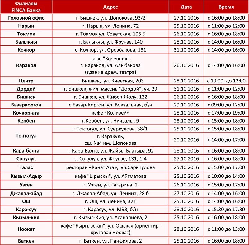 Финка банк Кыргызстан. Расписание банков. Кыргызстан банк график. Список банков Кыргызстана. Семетей кинотеатр ош расписание сеансов