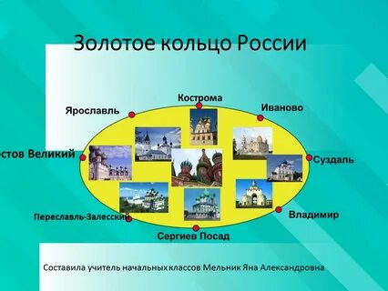 Окружающий мир 3 класс золотое кольцо тест