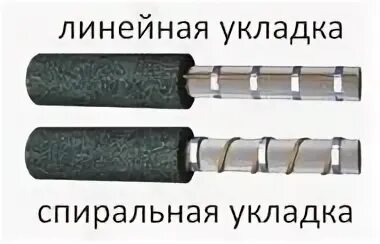 Греющий кабель намотка