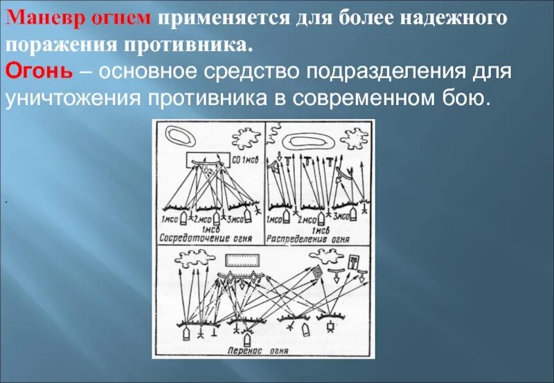Маневр это. Маневр огнем. маневр подразделениями и огнем. виды маневра огнем. маневр огнем перенос сосредоточение и распределение.