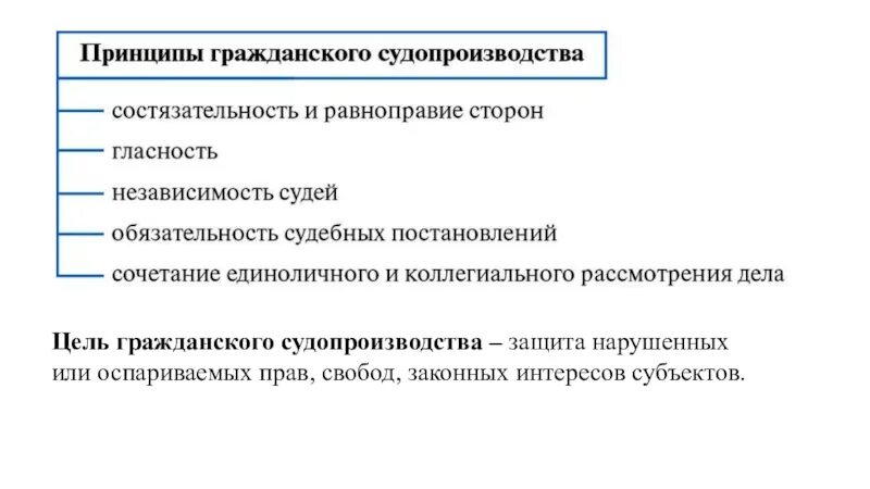 Основные признаки гражданского процесса. Признаки судопроизводства гражданского процесса. Гражданское судопроизводство принципы судопроизводства. Признаки стадии гражданского процесса. Назовите принципы судопроизводства