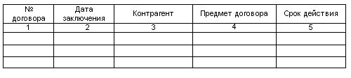 Журнал регистрации договоров. Журнал регистрации договоров образец заполнения. Форма журнала учета договоров. Журнал договоров образец. Учет договоров в учреждении