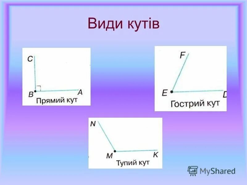 Види кутів. Прямий Кут. Математика кути. Види кутів 4 клас.