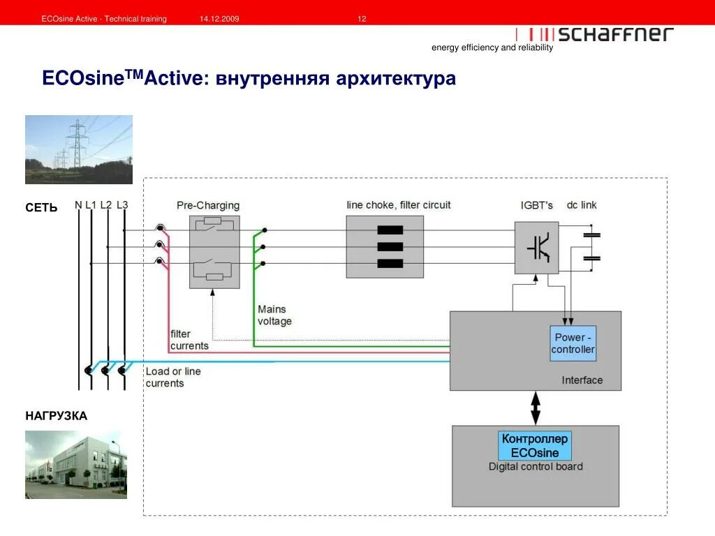 Создать нагрузку на сеть. Контроллер нагрузки. нагрузка сети. сеть нагрузка рм. сеть нагрузка рм3150.