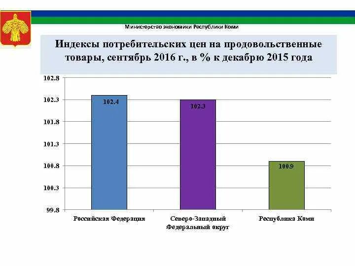 Индекс респ коми. Экономика Республики Коми. Отрасли экономики в Республике Коми. Структура экономики Республики Коми. Экономика Республики Коми 3 класс.