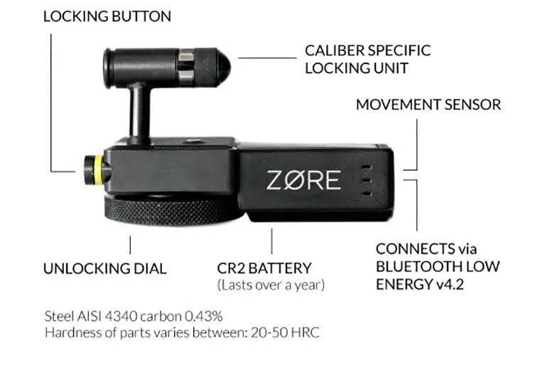 Unit lock. Механизм фиксации Tech Lock что это. Пачка Tech Lock фото и описание. Scent Lock Technology. A Lockable device.