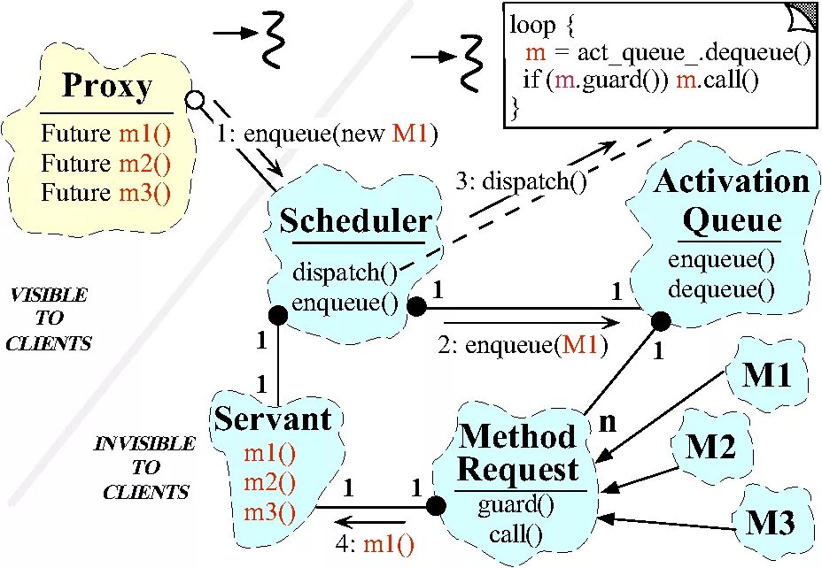 Unity 3d игры. Action object. Apollo, graphql и webpack. Raysupreme 3d. Архитектура uml компоненты.