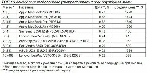Страны производители ноутбуков