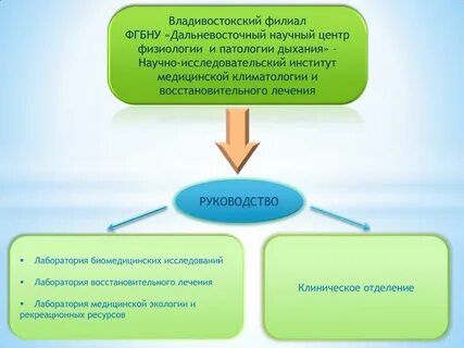 Филиал научного учреждения