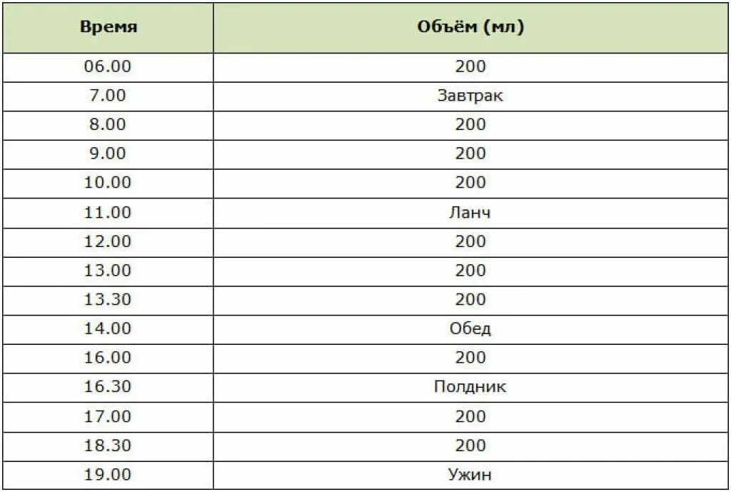 Таблица как правильно пить воду