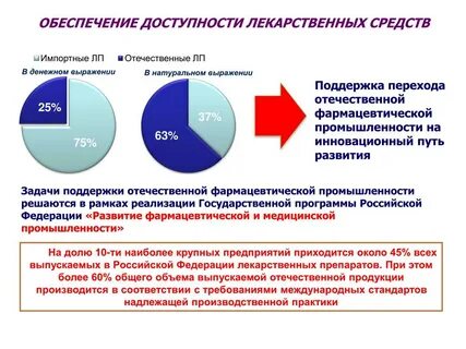 Федеральный центр лекарственного обеспечения граждан