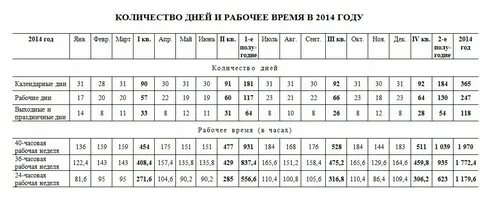 20 недель сколько рабочих дней