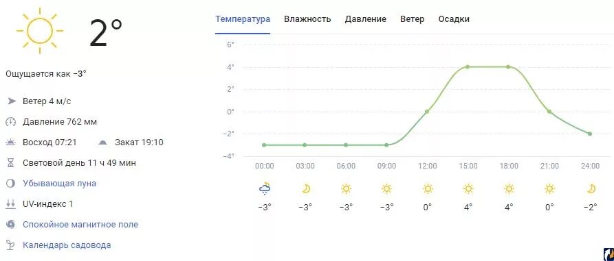 Псков прогноз на 3 дня. Прогноз погоды псков. псков температура воздуха. прогноз погоды псков 15 дней. погода на март псков.