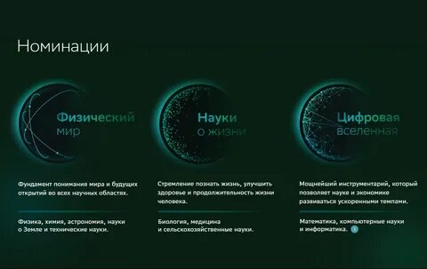 Премия сбербанк