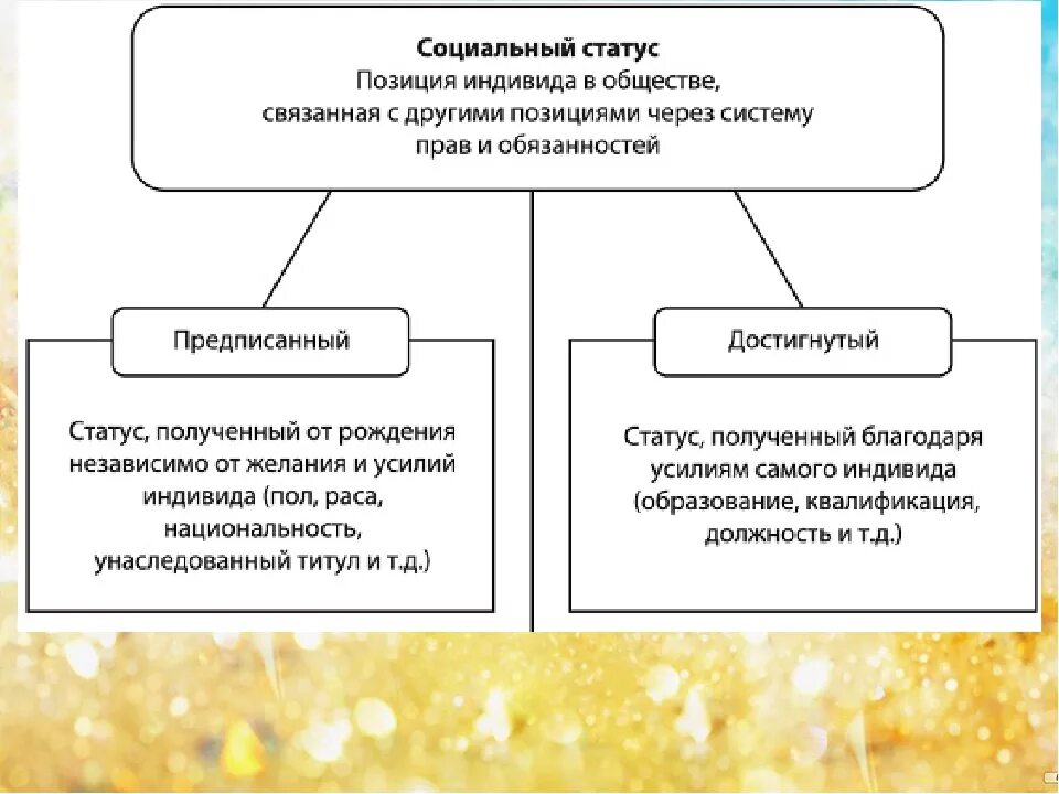 Https статусы