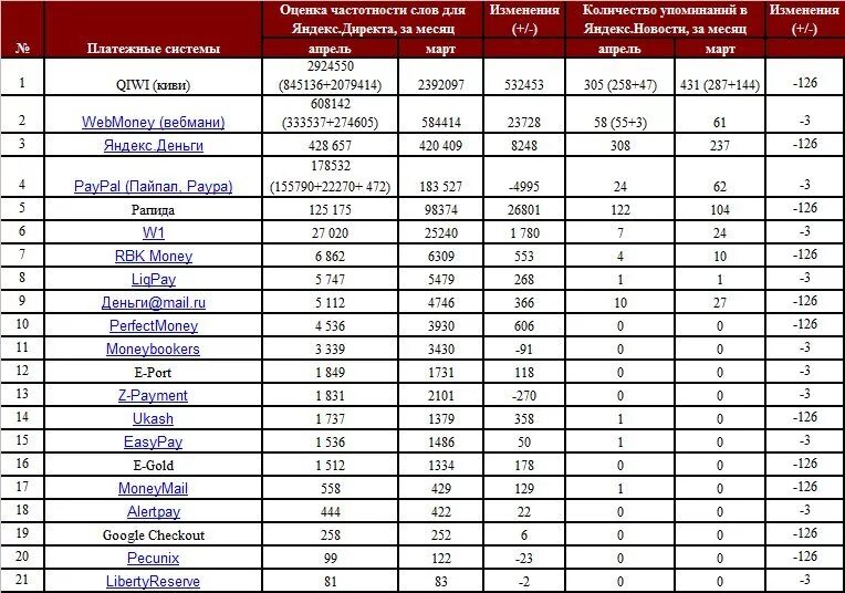 Платежные системы таблица. Платежные системы таблица. Платежные системы таблица. Электронные платёжные системы таблица. Платежные системы таблица.