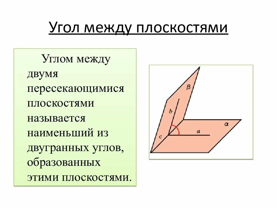 Двугранный угол рисунок