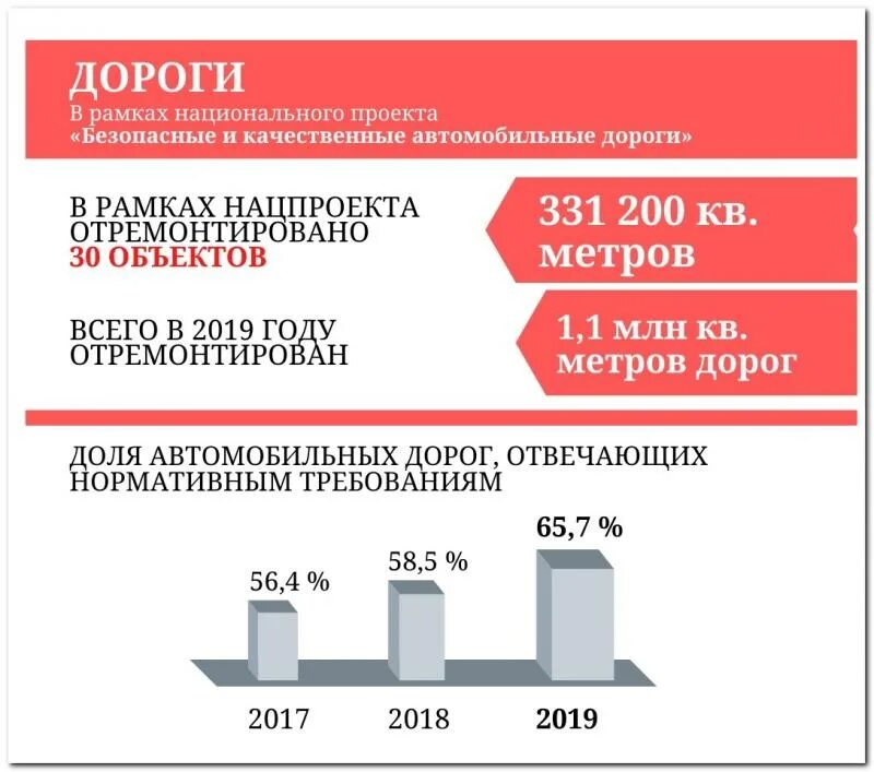 Сайт пермской статистики. Объемы дорог. Статистика по дорогам в Перми.