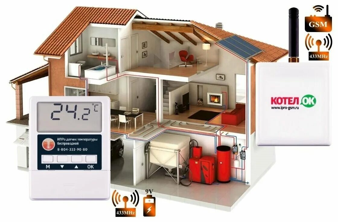 ок». модуль для отопления дома. Gsm модуль котел. блочный тепловой пункт данфосс. Gsm модуль для электрического котла протерм.
