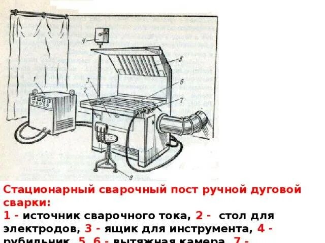 Стационарное место это. Организация рабочего места сварщика сварочный пост. Схема сварочного поста для РДС. Сварочный пост для электродуговой сварки схема. Сварочный пост сварки требования.