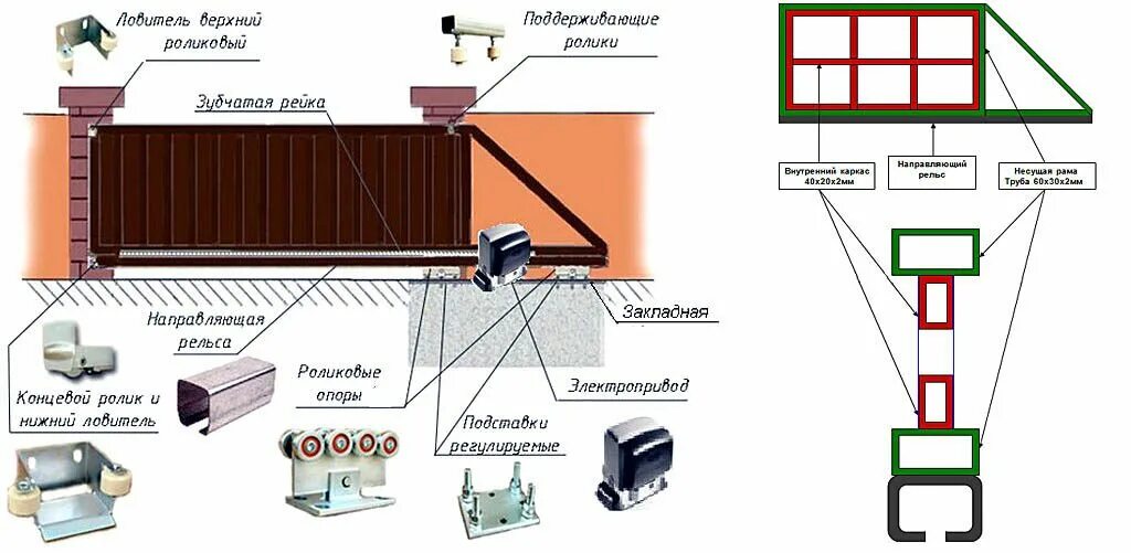 откатные ворота 6м чертеж. чертеж закладных для откатных ворот алютех. ворота откатные для проема 5500 мм. сборка откатных ворот. чертёж монтажа откатных ворот 4 м.