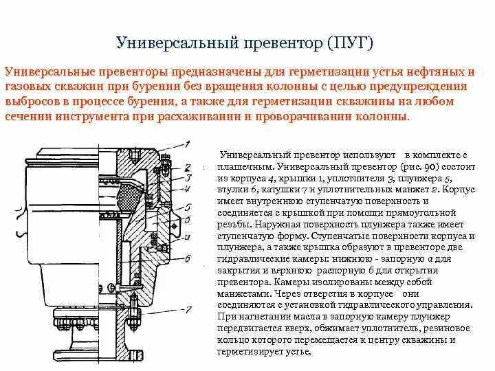Назначение превентора. Превентор универсальный пуг-230х35 схема. устройство универсальный превентор пуг- 230х35.. универсальный превентор назначение. превентор универсальный гидравлический чертеж.