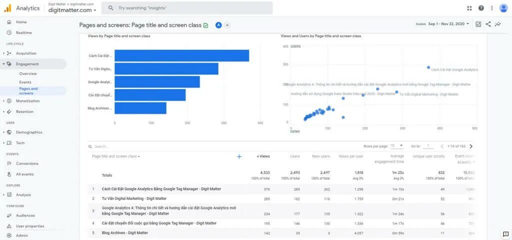 Версия от аналитика 7 букв. Universal Analytics исследования. Universal Analytics кабинет. Отличие Universal Analytics от Analytics 4. Google Analytics 4 vs Universal Analytics.