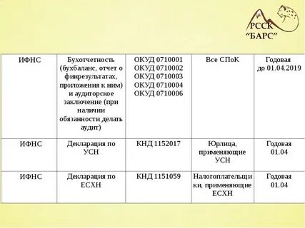 Сроки сдачи проекта
