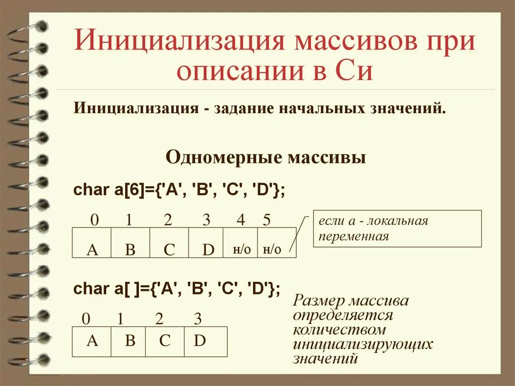 Равномерный массив. Инициализация элементов в массиве си. Массив в си. Одномерный массив в си. Инициализация массива в си.