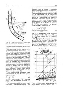 Зависимость радиуса