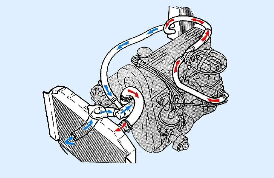 Система охлаждения двигателя Форд Сиерра 2.0. Циркуляция охлаждения двигателя Форд Транзит дизель 2.4 2004г. Схема охлаждения двигателя 124 двигатель. Система охлаждения двигателя Форд Сиерра 1.6. Циркуляции жидкости в системе