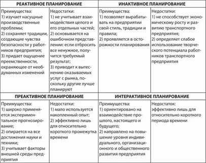Методы планирования достоинства и недостатки