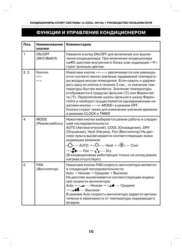 Кондиционер gree инструкция для пульта. Инструкция кондиционера gree на русском языке. Кондиционер gree пульт управления инструкция. Сплит система gree обозначения на пульте управления. Сплит система gree инструкция пульта.