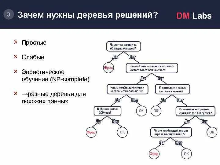 Почему решимся. Дерево решений. Data Mining дерево решений. Дерево решений пример. Дерево решений анализ данных.