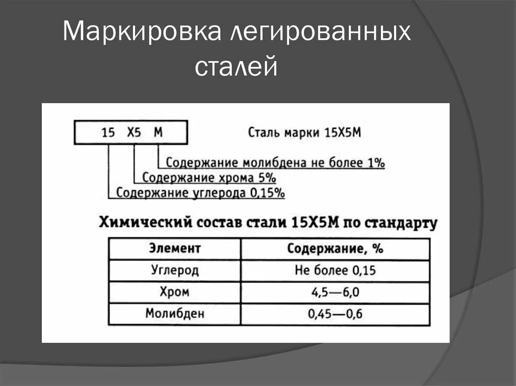 Легированные стали конструкционные:свойства, марки, классификация