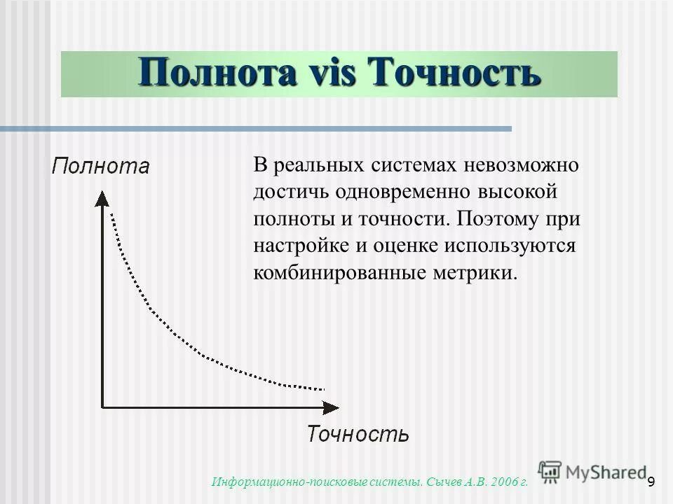 Точность поиска. Точность и полнота. Точность полнота f мера. Точность (Precision) и полноту (recall). Кривая точность полнота.