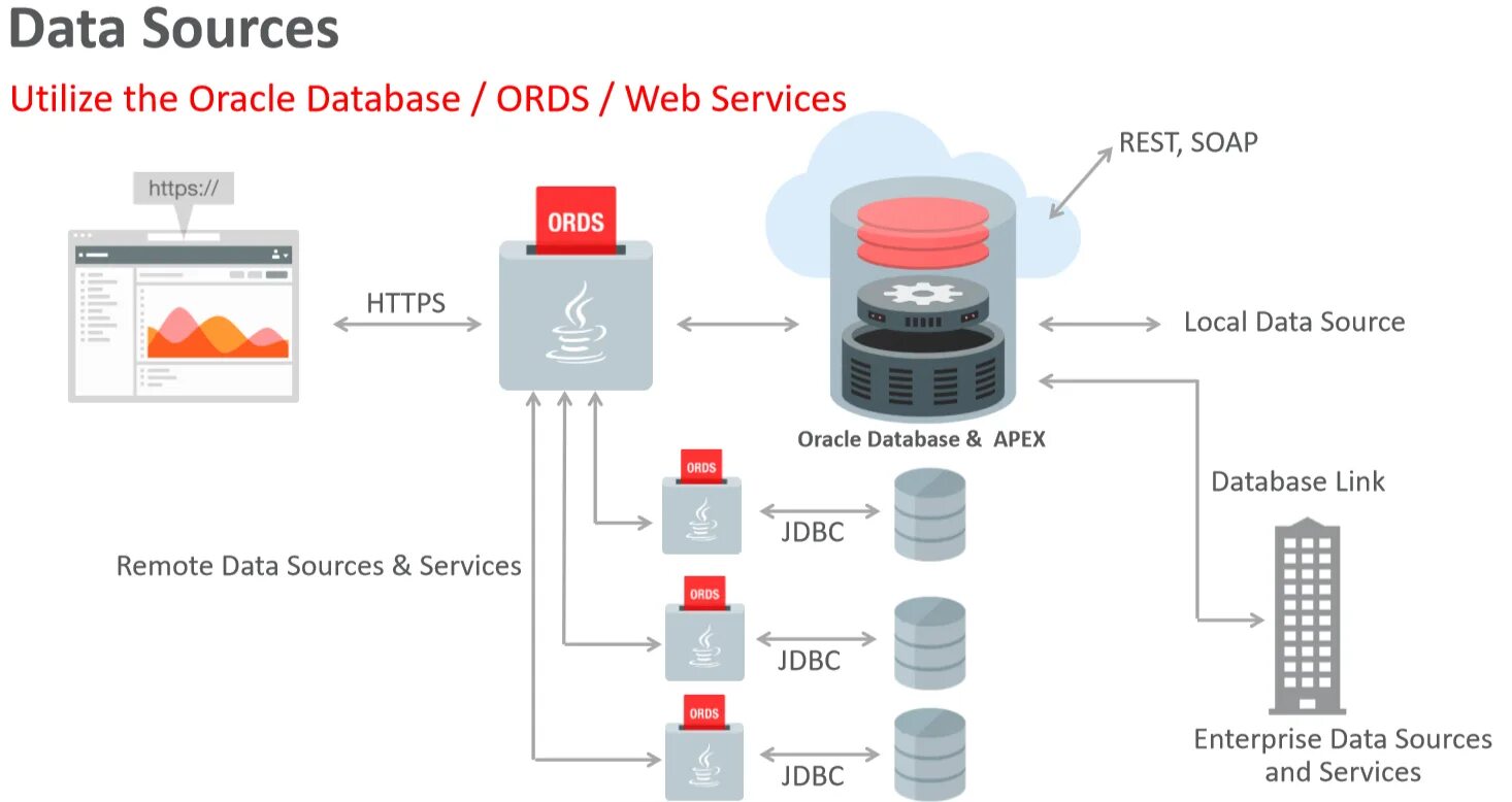 Oracle aq. Oracle apex. oracle database интерфейс. apex бд. oracle application express.