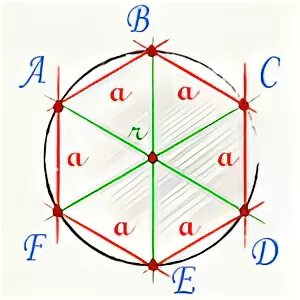 Радиус описанной окружности правильного шестиугольника. Радиус описанной окружности шестиугольника. Радиус окружности описанной около шестиугольника формула. Формула описанного шестиугольника.