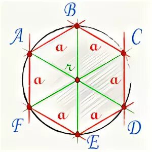 Шестиугольник в окружности формула