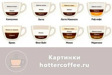 Латте какой род