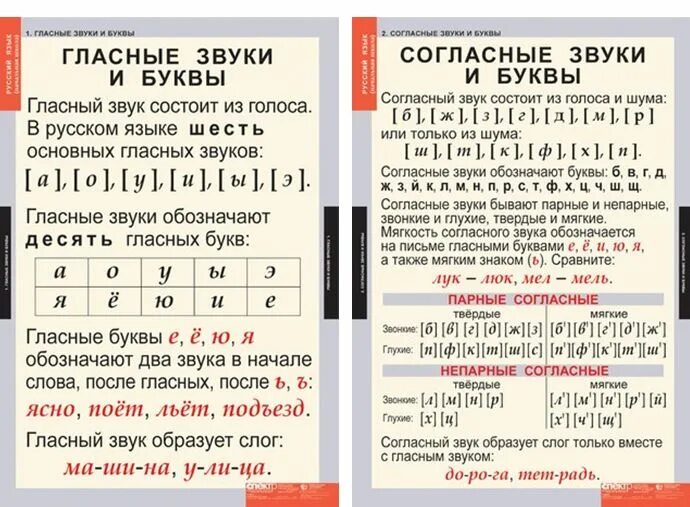 Правило звуко буквенного разбора. Фонетический разбор слова правила. Звуки буквы фонетический разбор. Памятка звуко буквенный разбор.