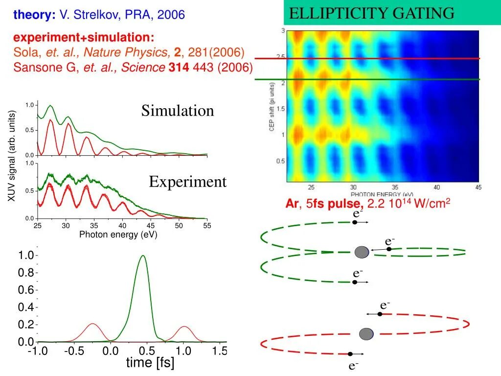 Experiments simulator. Experiments simulator
