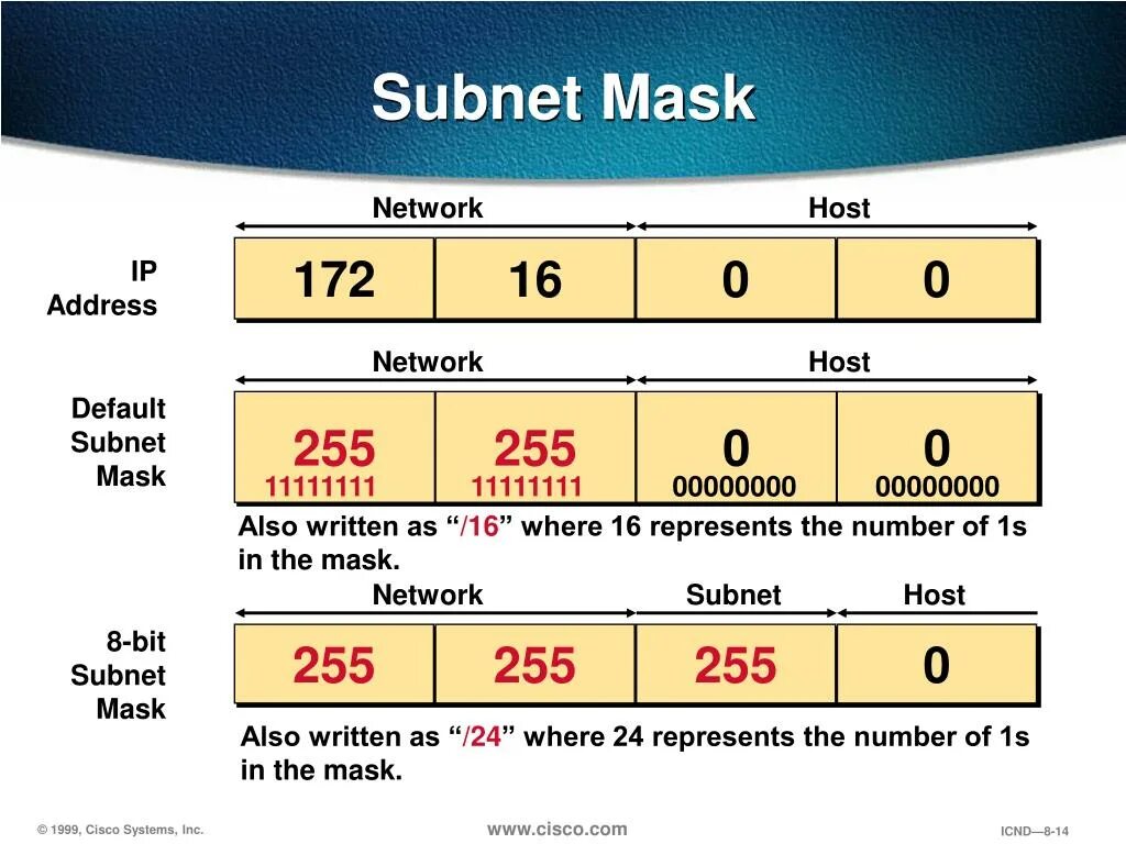 Address subnet. Маска сети (subnet Mask): 255.255.255.128. Subnet. IP subnet. IP subnet Mask.