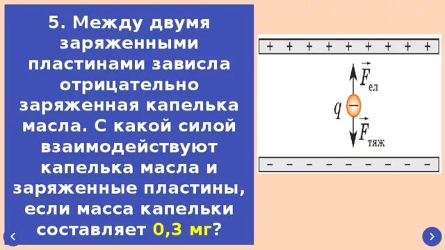 Между горизонтальными заряженными. Заряд заряженной пластины. Капля масла заряд. Силы действующие на каплю.