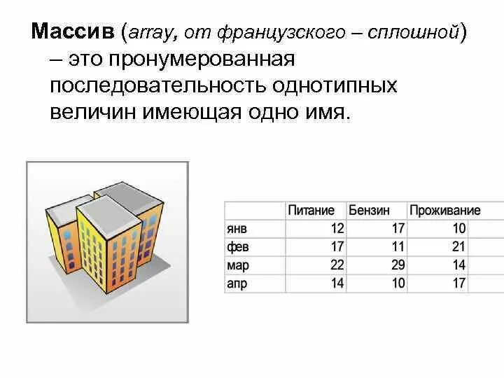 Цифровые массивы данных. Массив данных. трехмерный массив данных. трёхмерный массив в математике. 2 мерный массив.