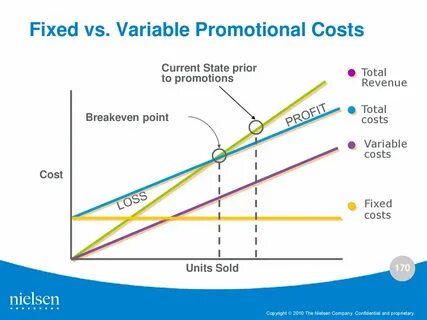 Total variable cost