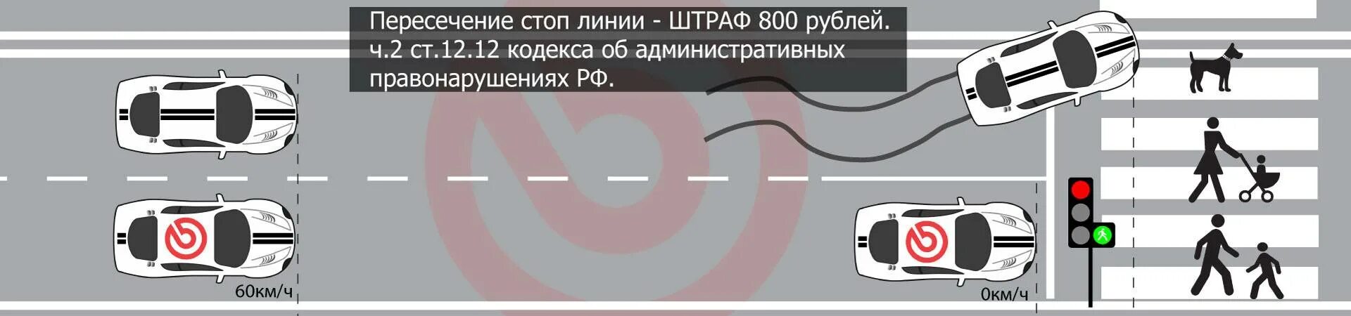 Пересечение стоп линии. Штраф за стоп линию. Выезд за стоп линию. Выезд за стоп линию штраф. Сколько штраф за выезд