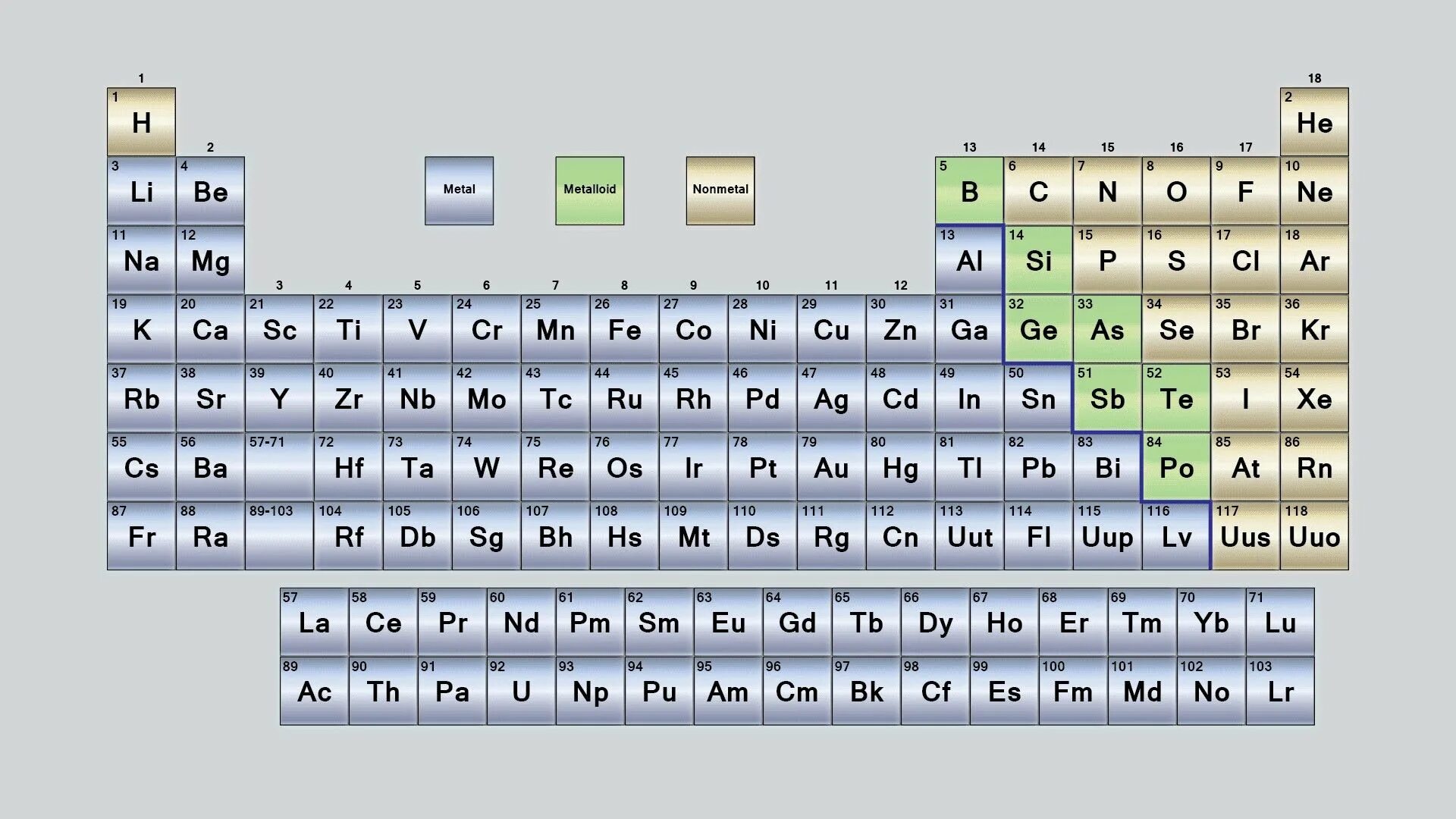 Элемент металла 6 букв. Периодическая таблица Менделеева металлы неметаллы. Металлы полуметаллы и неметаллы в таблице. Таблица Менделеева метал не металл. Таблица Менделеева металлы неметаллы полуметаллы.